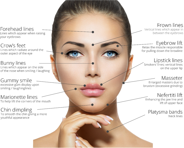 Anti-wrinkle Injections